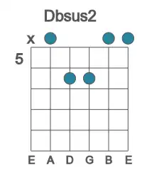 Guitar voicing #0 of the Db sus2 chord